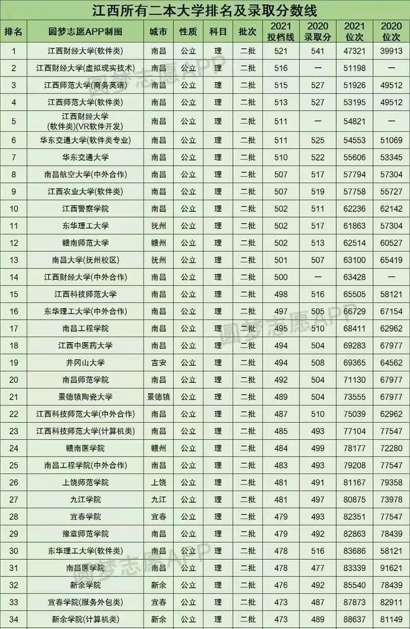 240分能上江西什么大学