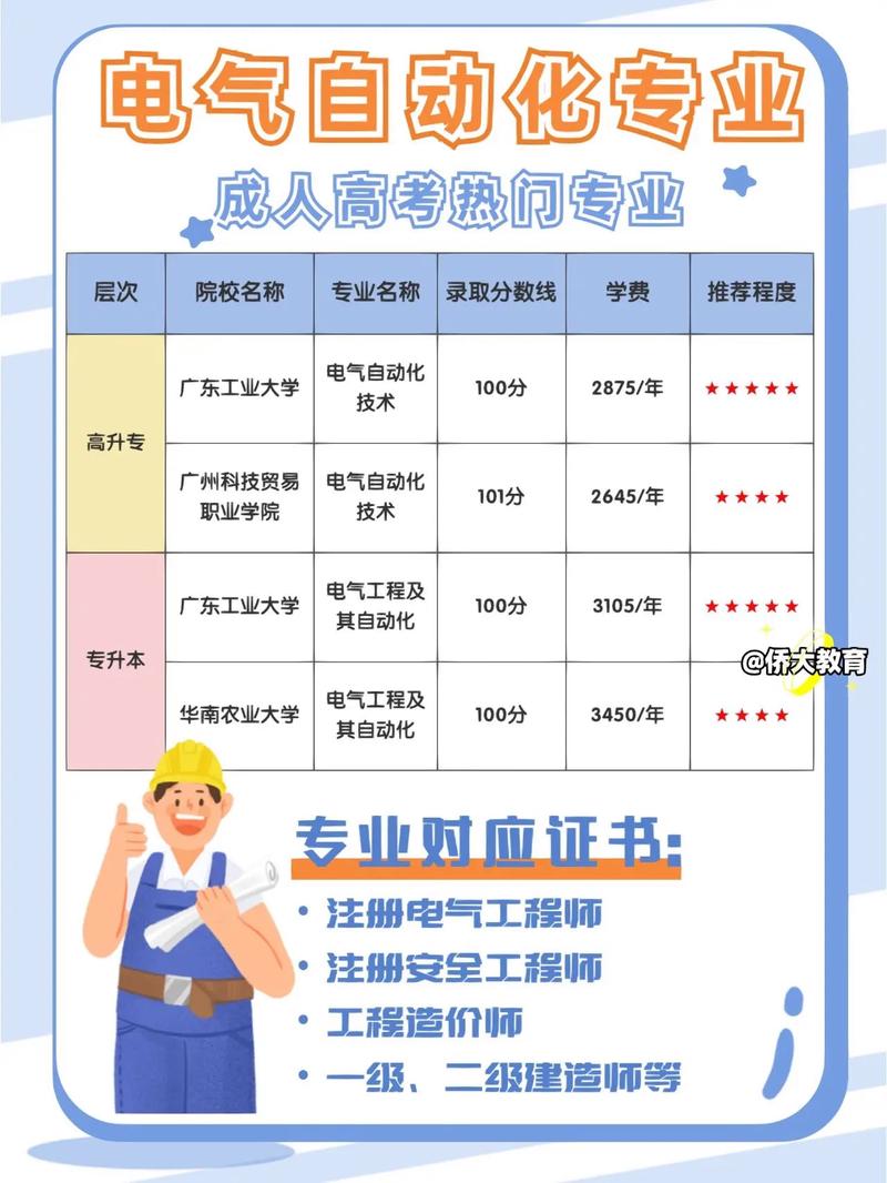 电气类算什么专业