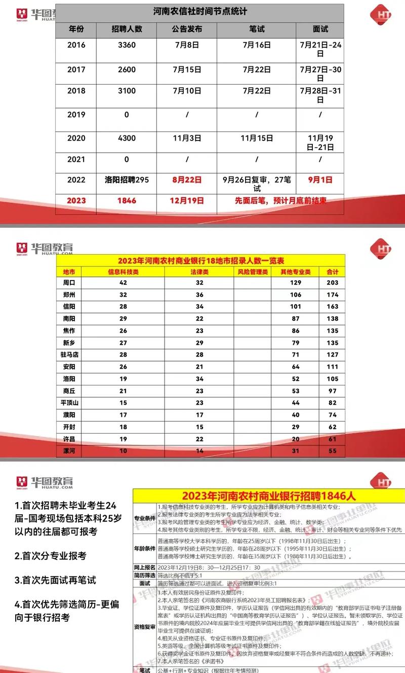 怎么才能报名挂职