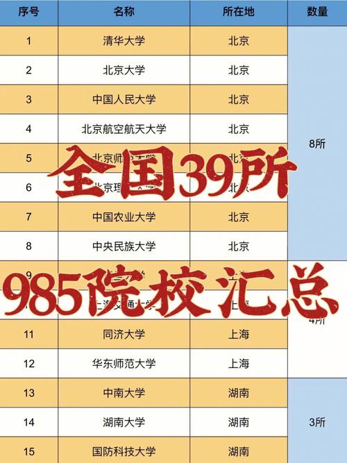 为什么湖南3个985