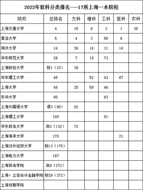 上海483上什么大学