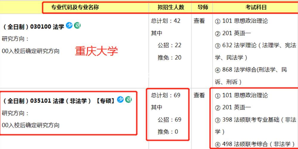 重庆大学什么专业差