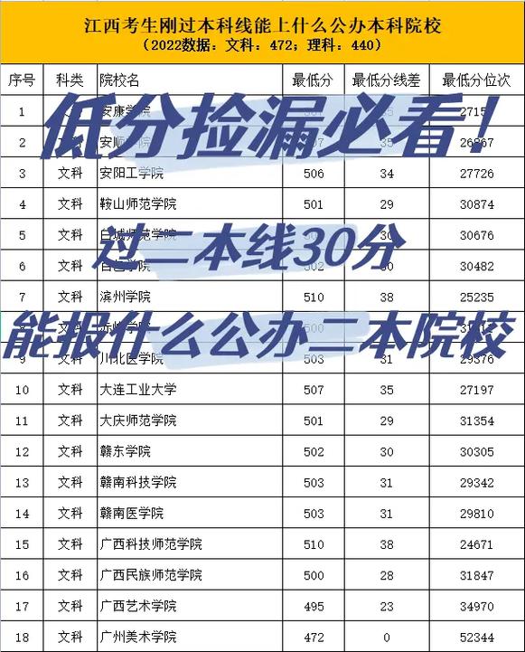 江西文科什么难学