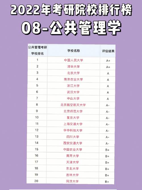 公共管理对应什么学位