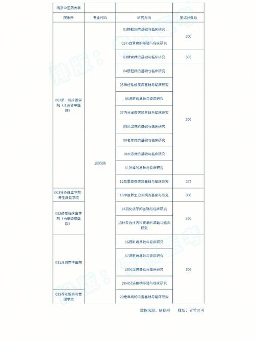 内科大都什么专业