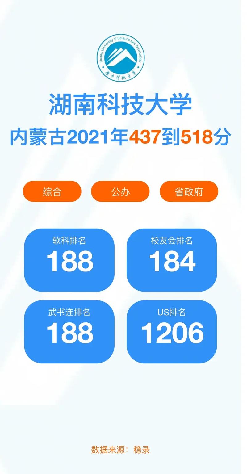 内蒙450分什么大学