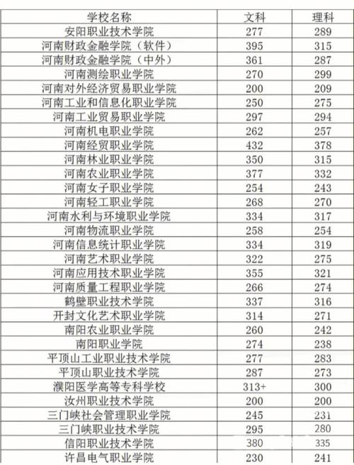 340分能上什么大学河南