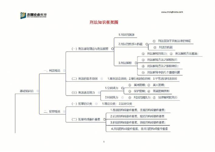 刑事执行主要学什么