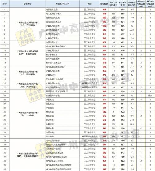 640分是什么学校