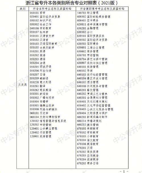 040106什么专业