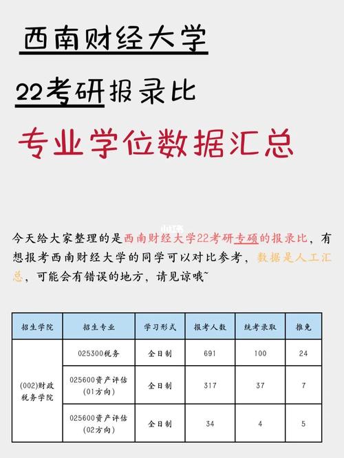 财经专业报什么学院