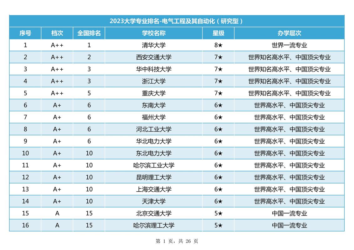 自动化专业有哪些大学