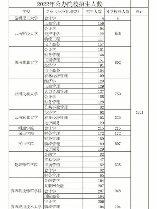 云南高校专项是什么