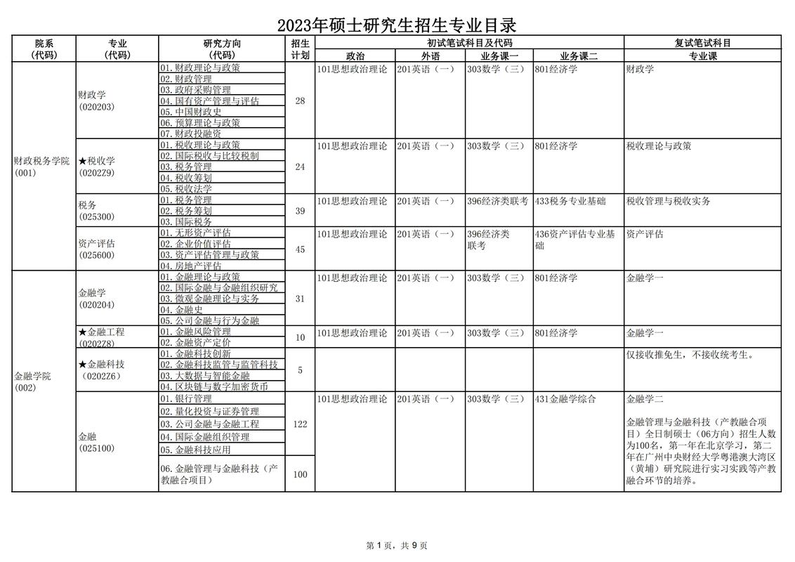 贵财大有什么专业