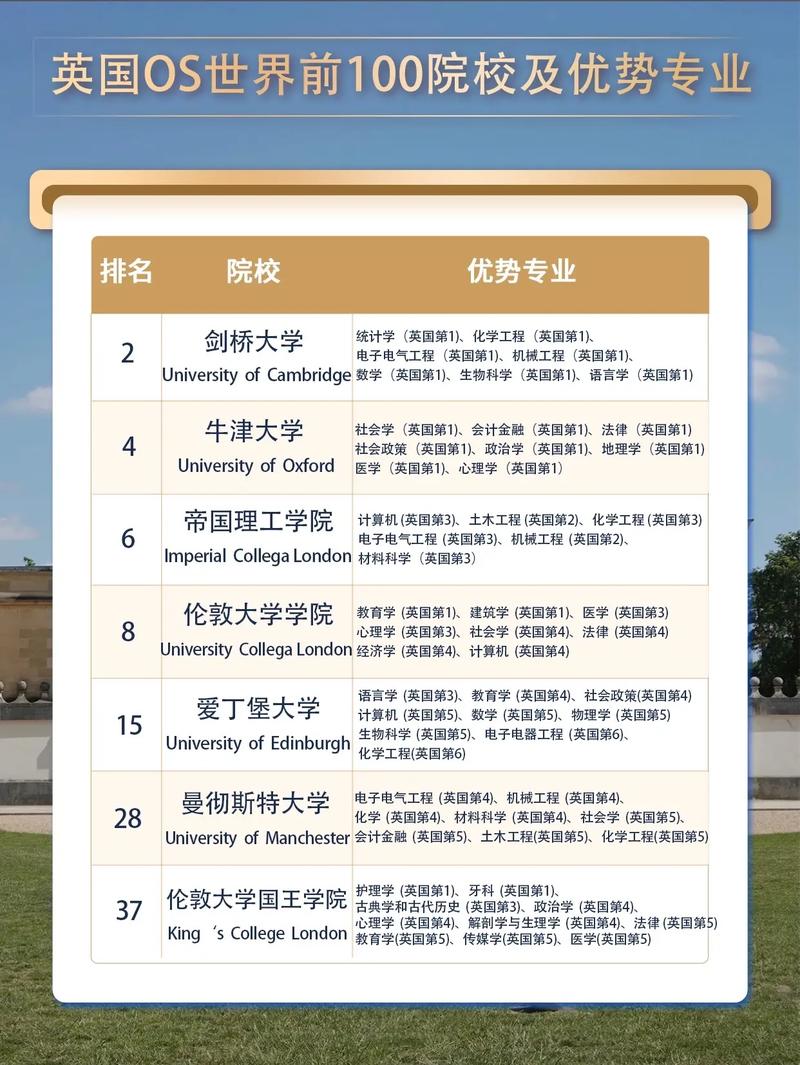 上大学远什么专业