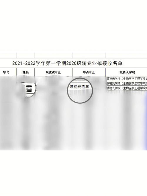 转专业需要什么成绩