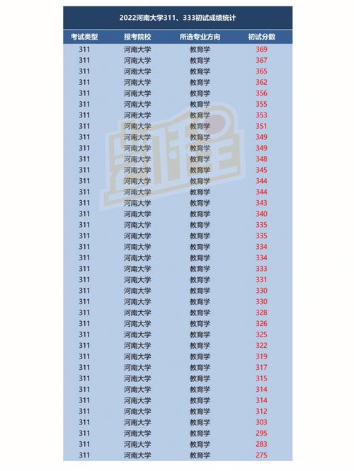 复旦成绩什么时候公布