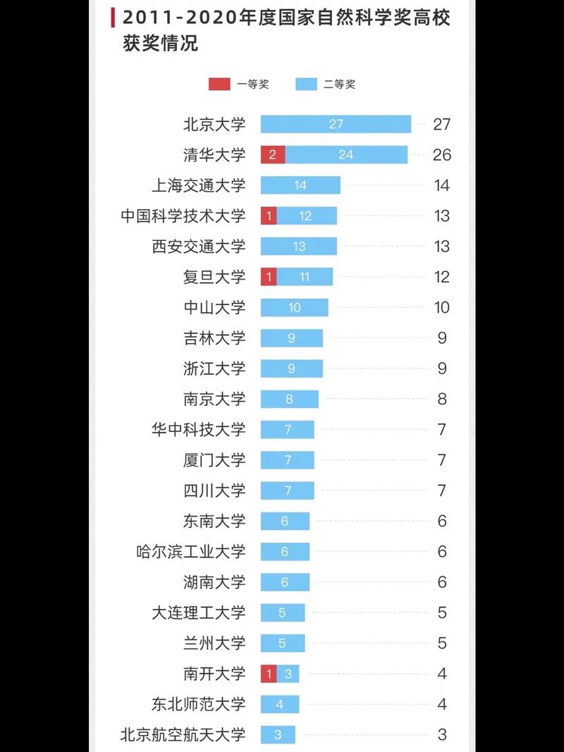 哪些算是大学获奖情况