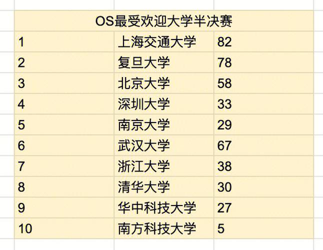 506分能去上海什么大学