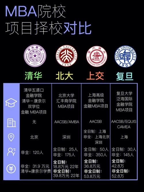 什么商学院是985