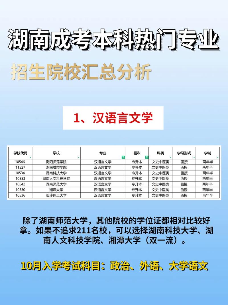 湖南有哪些本科大学