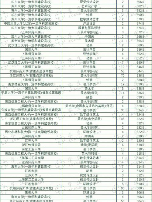 浙江640分读什么大学