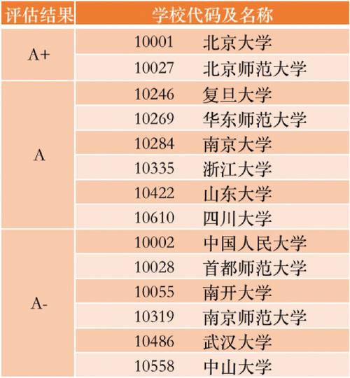 有什么汉语大学