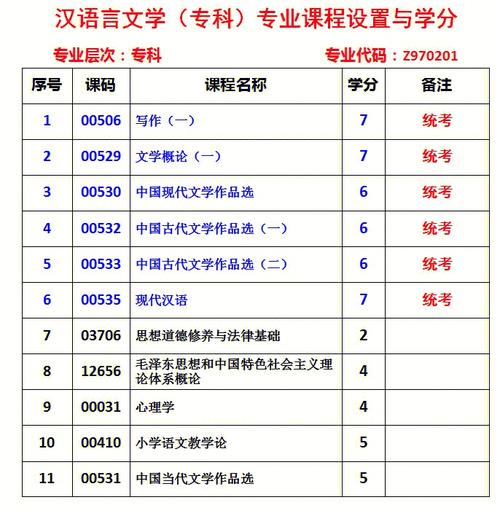 西安自考本科学校有哪些