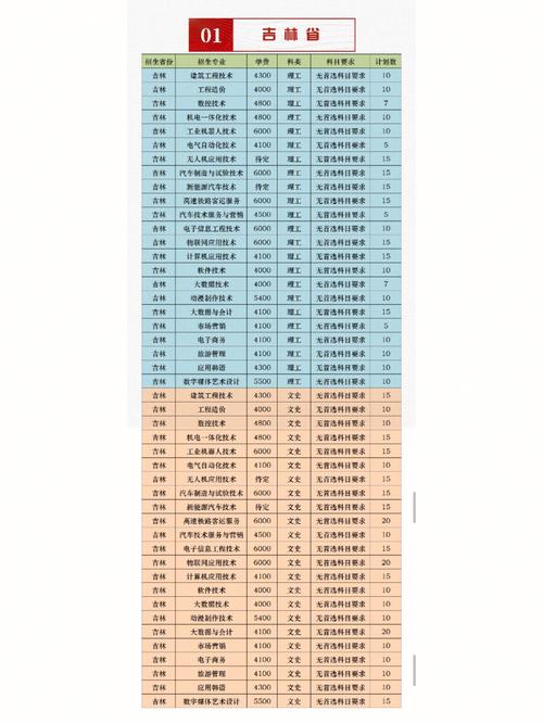 延边大学选什么专业好