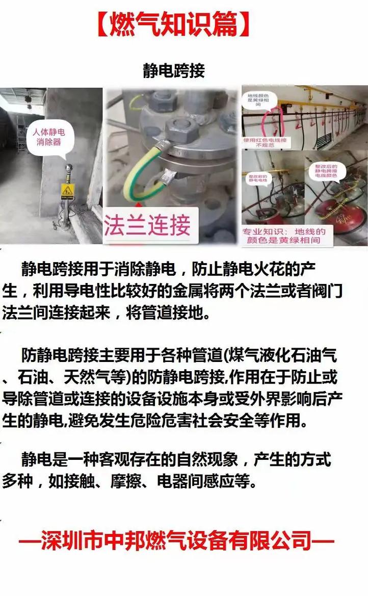 公用燃气专业学什么