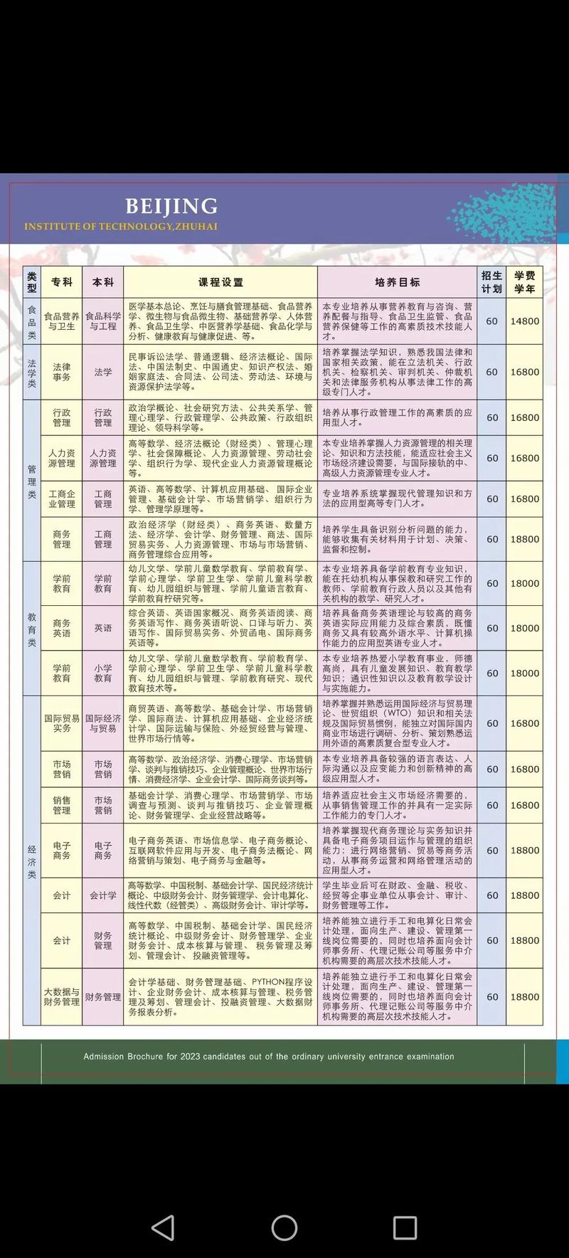 珠海理工有什么专业