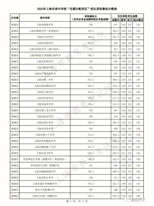 526上海能上什么学校