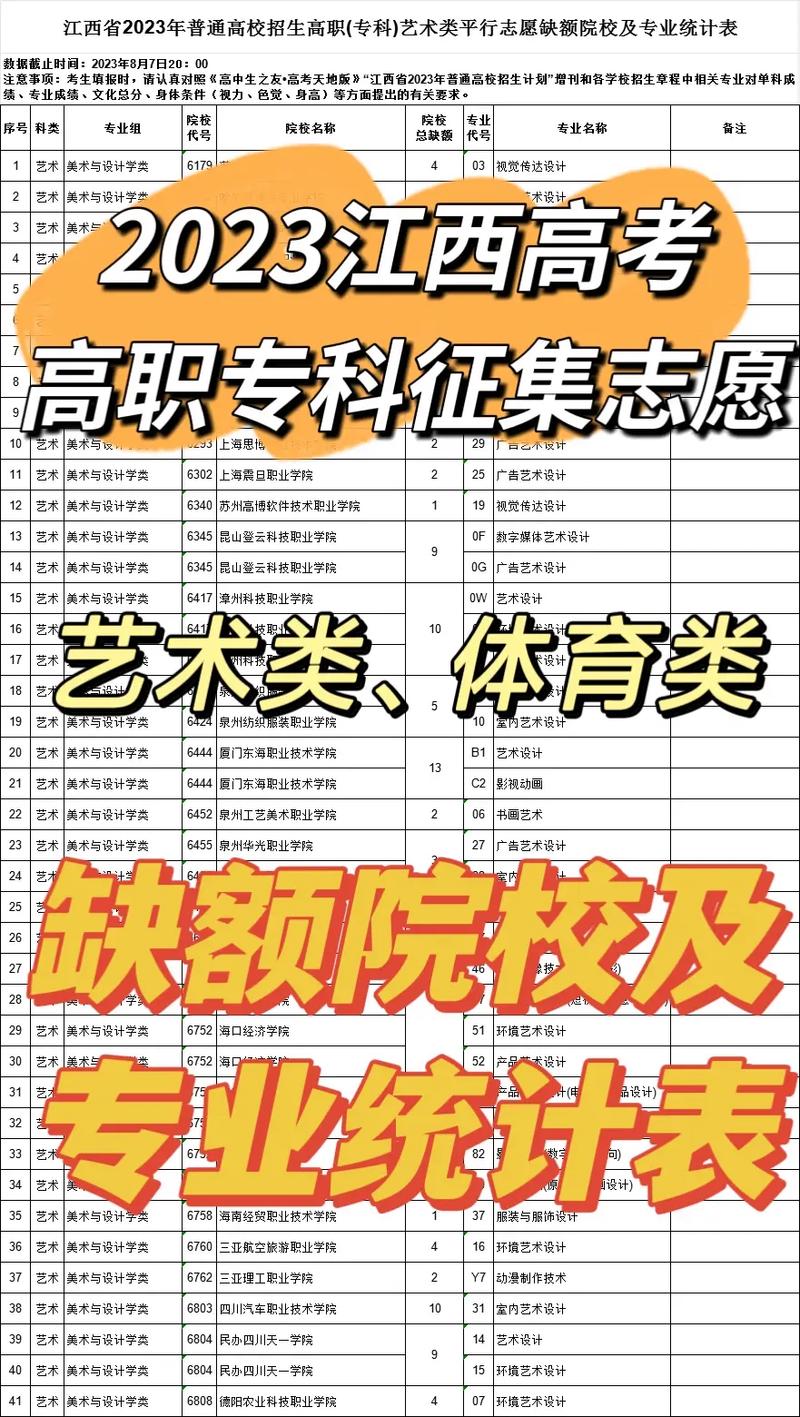 江西体育生专业什么大学