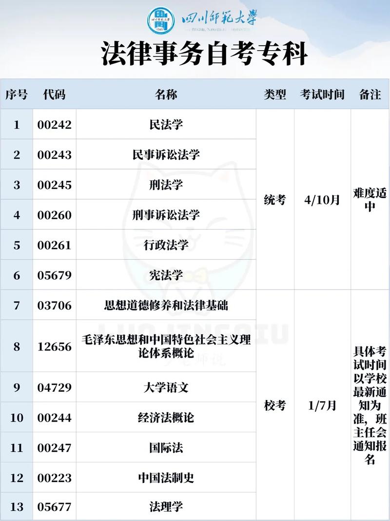 大专师范是什么专业