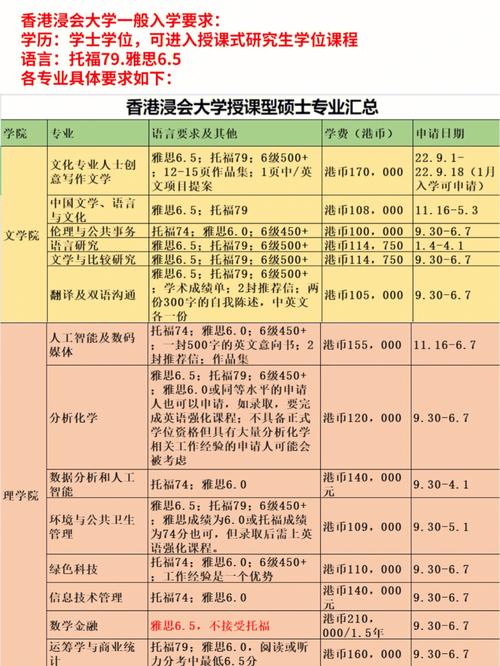 香港浸会大学怎么申请