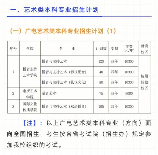 浙江传媒学院什么专业好