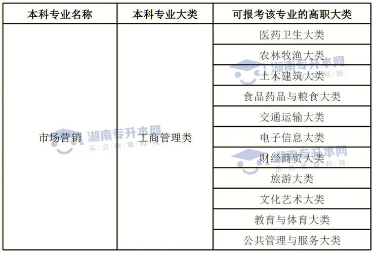 大学药物销售是什么专业