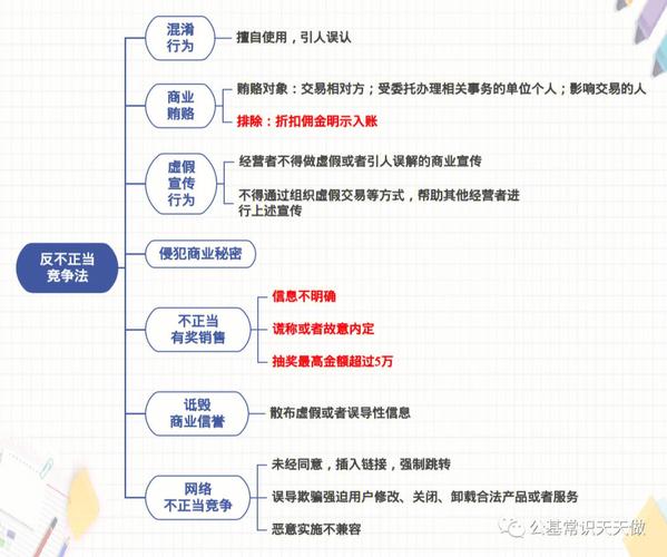 竞争法学主要学什么