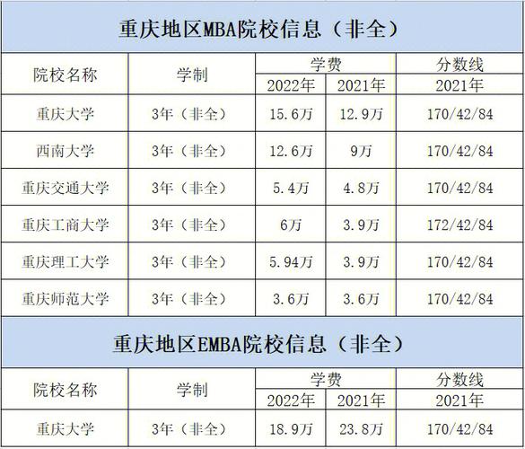 重庆大学怎么交学费