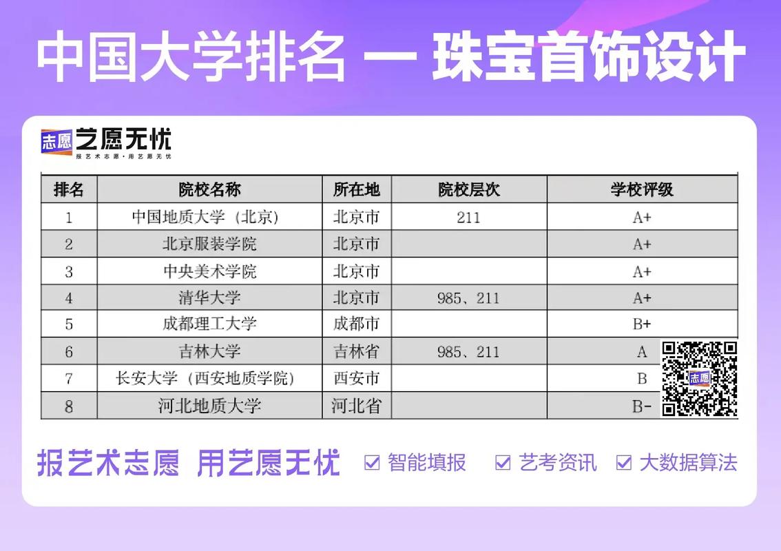 大学美术什么专业教好