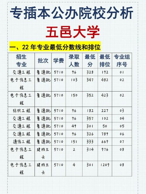 韶关大学需要选什么科目