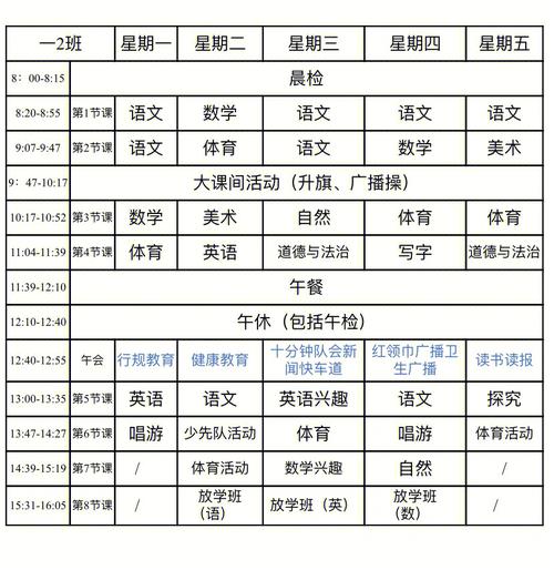 各学期周学时是什么