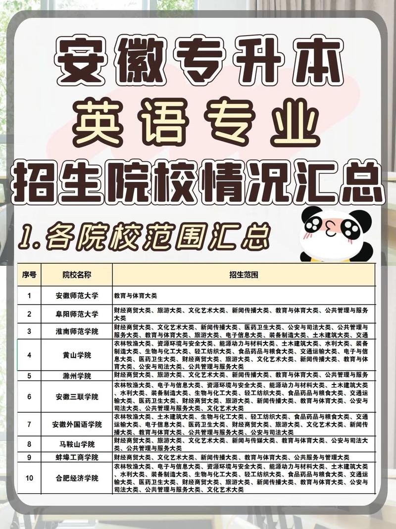 什么大学开外语专业