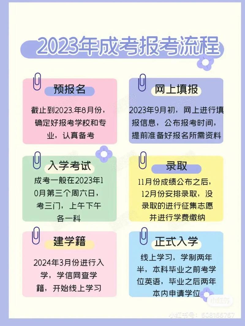 河南成人教育考什么