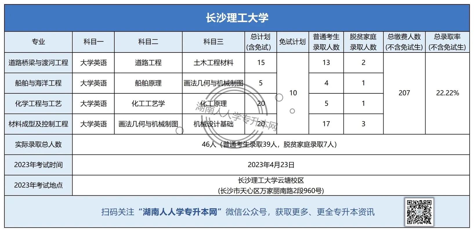 湖南一本有哪些