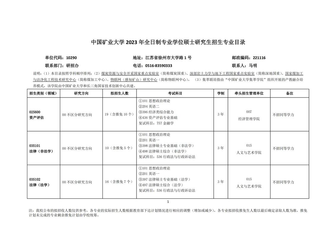 中国矿大有什么专业