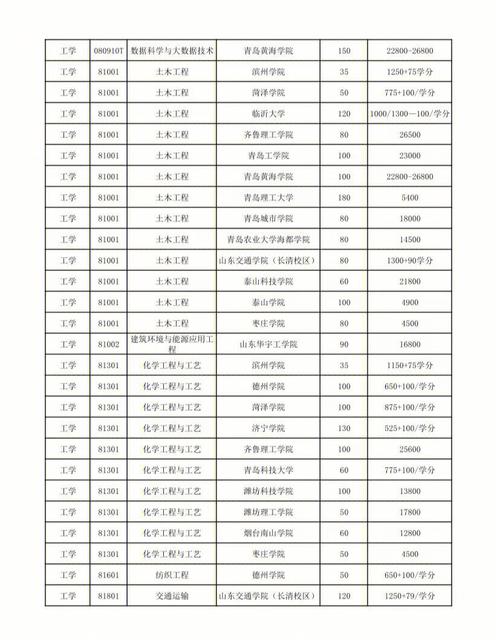 青科校企什么专业