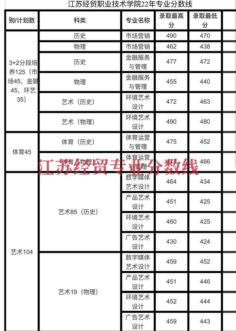 江苏经贸什么专业好