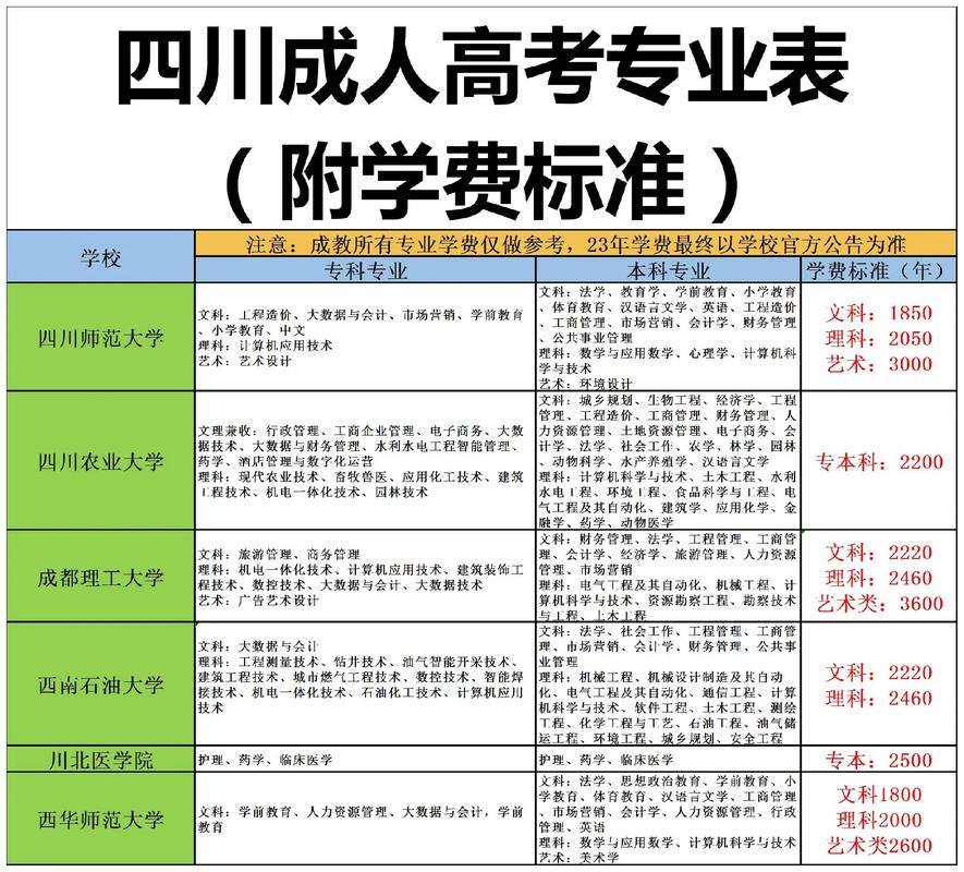 成都大学专业有什么