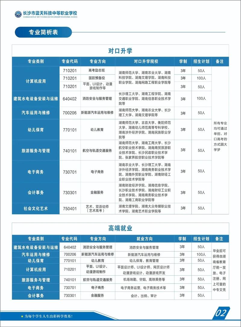 科技学校学什么专业好